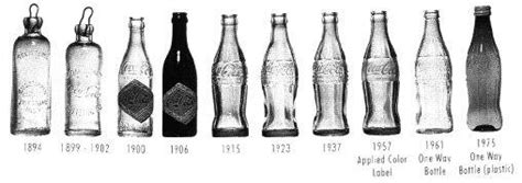 what years were coke syrup testing bottles used|coke bottles dating history.